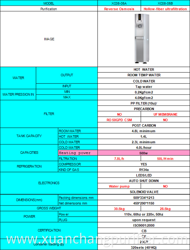 Water purifier system without bottles water dispenser hot and cold